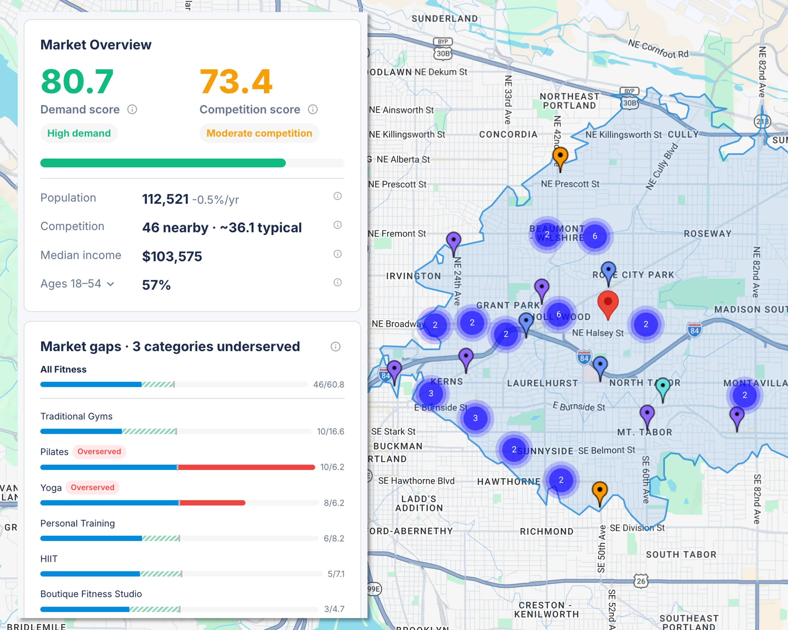 PlaceGap for Fitness market analysis with real data showing demand scores, competition, and demographics