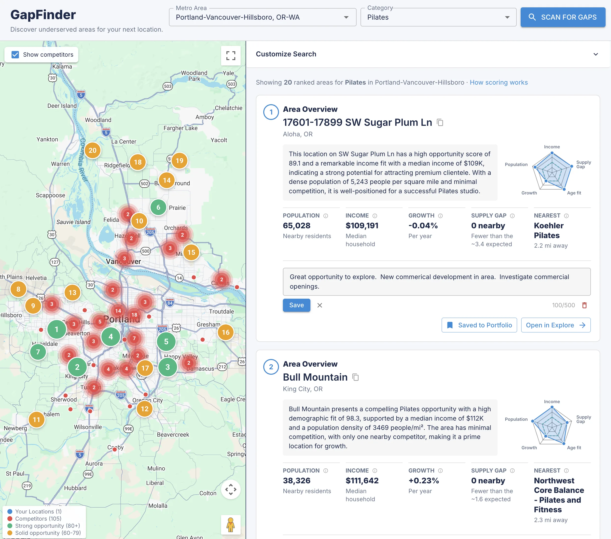 PlaceGap for Fitness expansion recommendations with ranked locations and demand scores